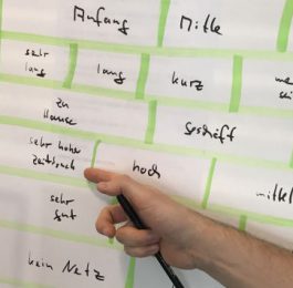 Morphologische Analyse des Nutzungskontextes