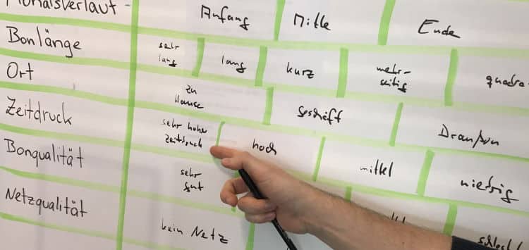 Morphologische Analyse des Nutzungskontextes